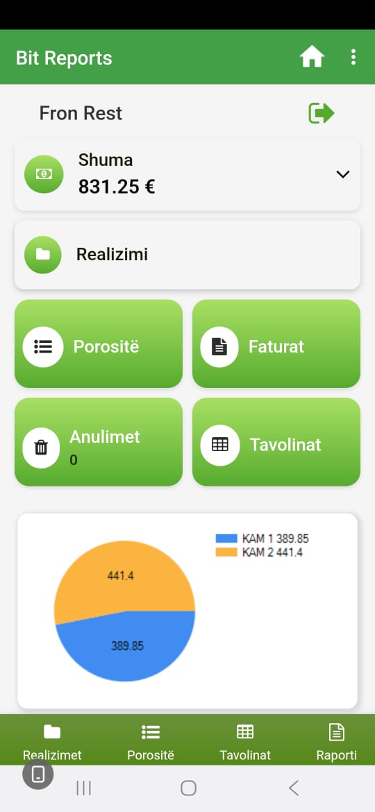 BIT Mobile App Dashboard